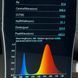 Фітосвітильник повного спектру 30W 220V Led-Story Florian PRO 0.6м чіп Bridgelux 22014 фото 3